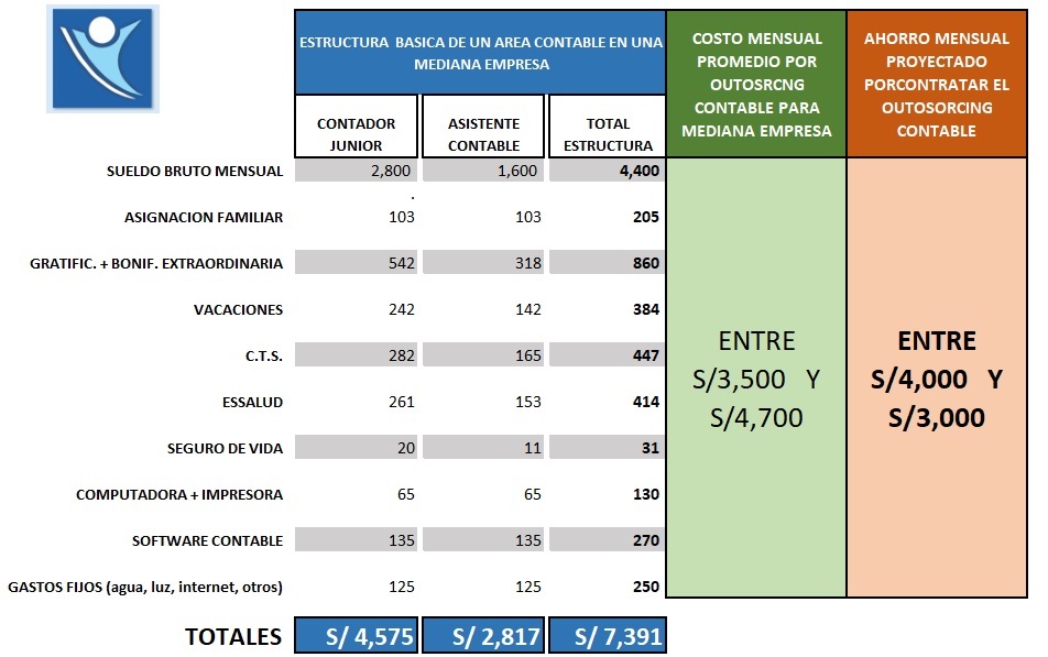 Estudio Contable Precios